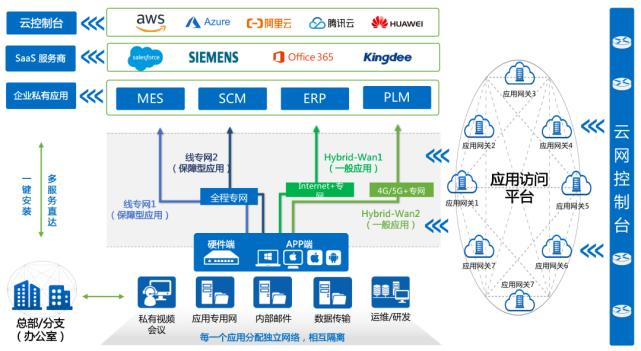 湖北：发挥财政资金引导作用中小企业数字化转型试点取得实效