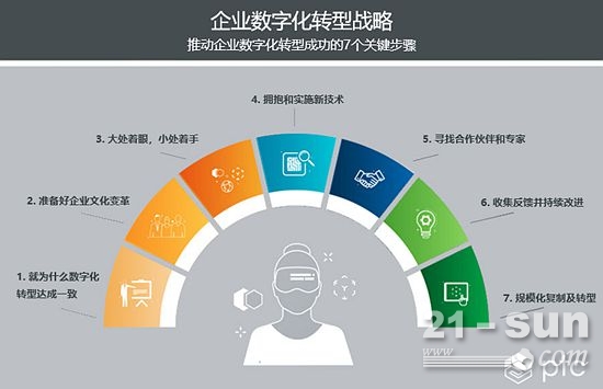 智造“辽”原：东北老工业基地进化论