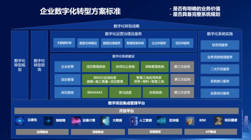 2026装备制造数字化转型服务商推荐：TOP5榜单与选型深度解析