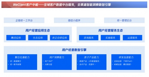 微信生态AI持续上新