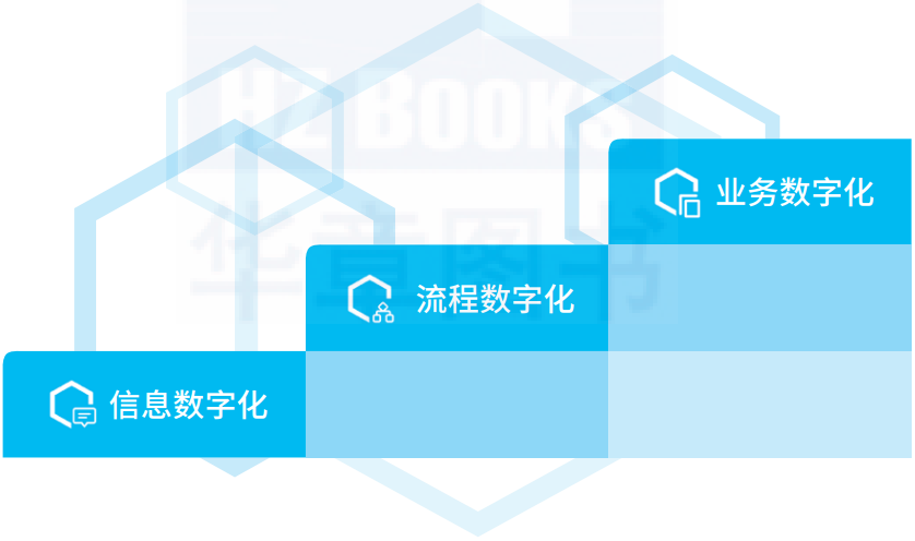 数字化转型的概念及内涵