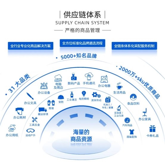 辽宁上线全国首个品质电商公共服务平台推动传统产业数字化转型