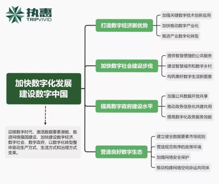 四部门：推进城市全域数字化转型