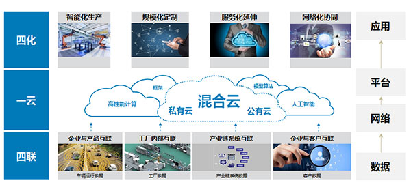 AI应用落地服务商推荐数商云：全链路数字化转型的技术伙伴