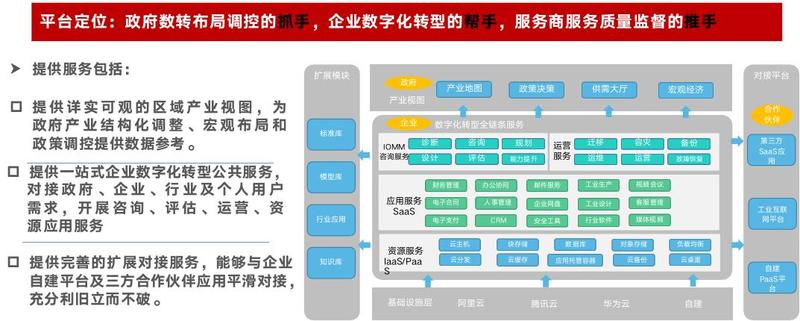 深耕十余年产业电商数商云电商开发服务持续服务数千家实体龙头企业数字化转型