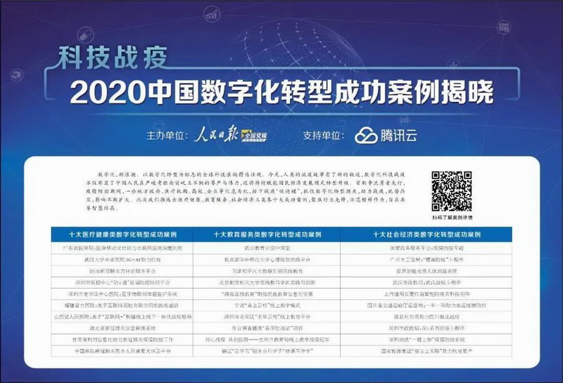 站在云端高瞻远瞩：四家企业的数字化转型成功案例