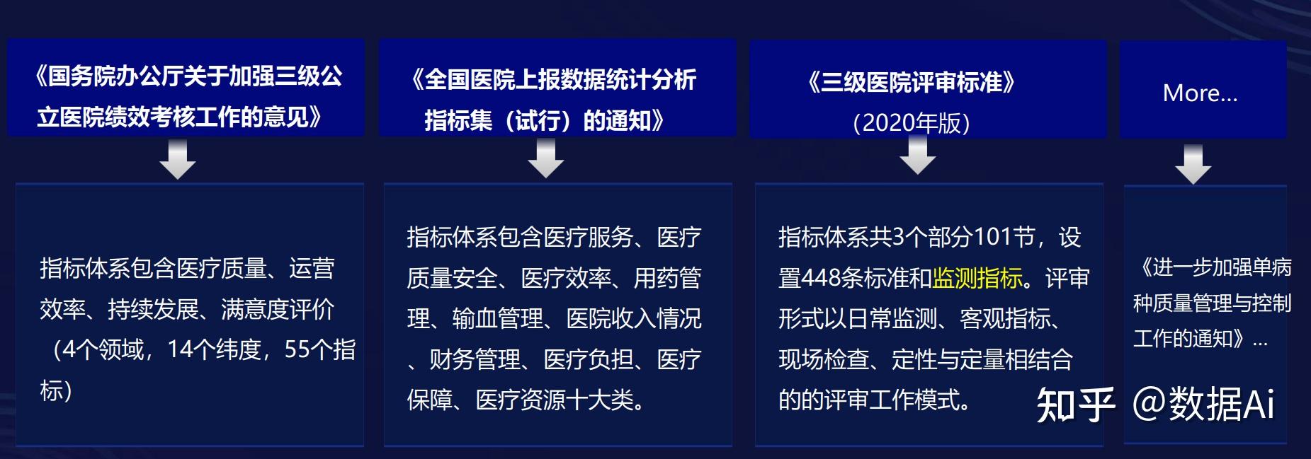 零售业创新发展路线图：数字化与供应链双轮驱动