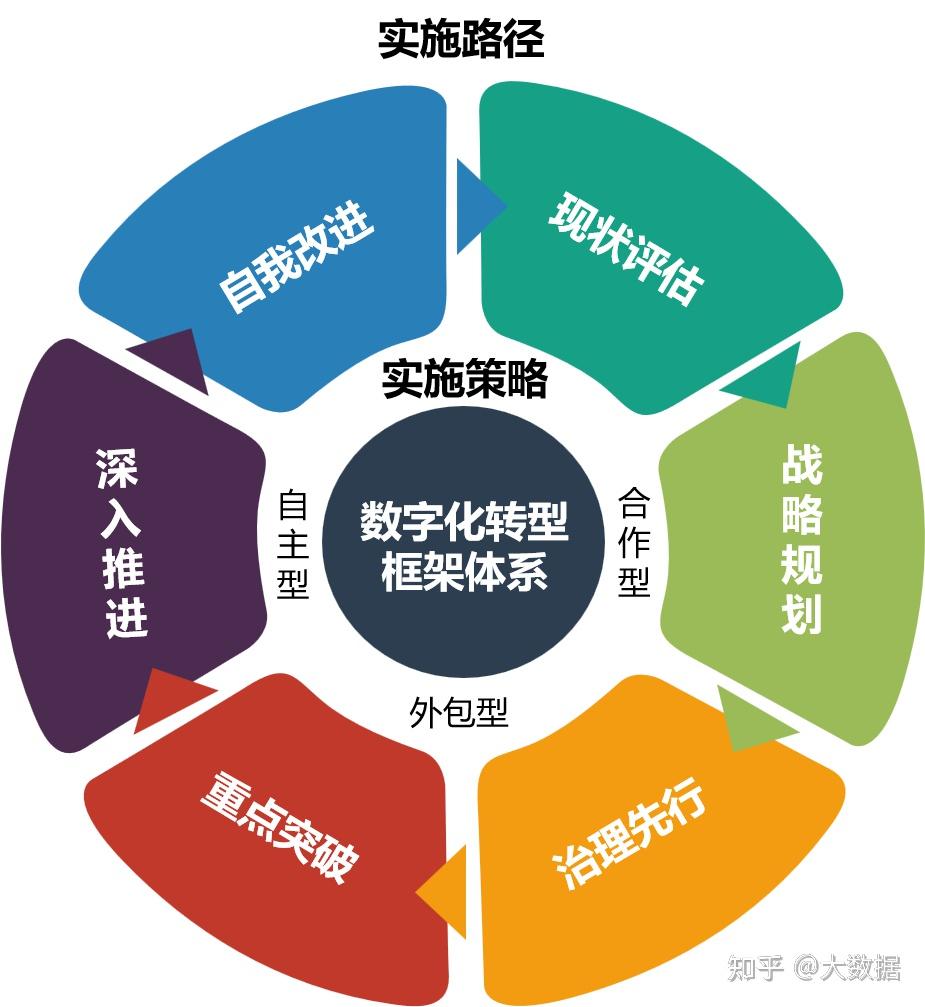 数字化转型到底要做什么？四件核心事重构企业增长逻辑