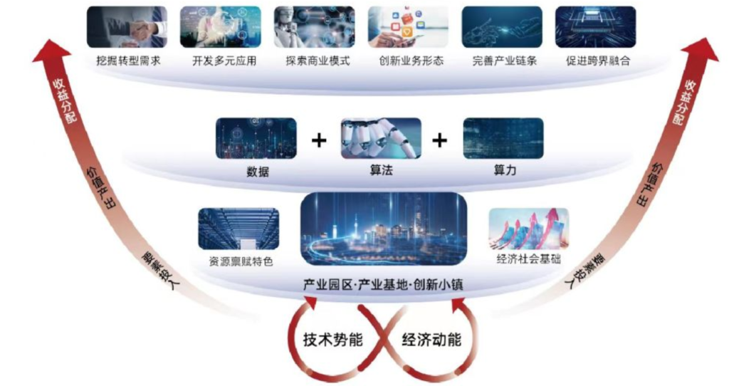 公司深度报告系列一：MobileAI焕新三网筑基打造AI运营商