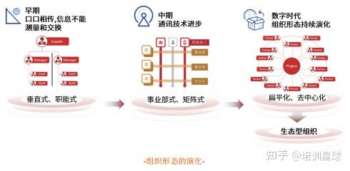 大华银行报告：近九成受访企业已开展数字化转型但仅43%认为取得预期成效