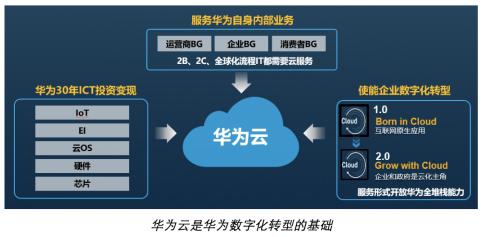 服务半径变小办事效率提高