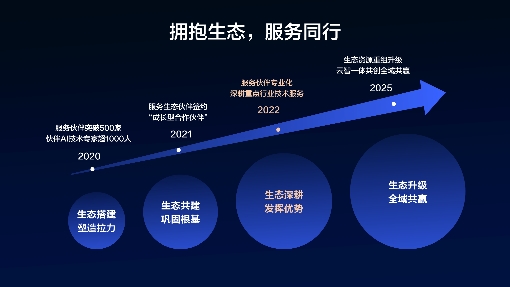 2026半年报呼吸机市场复盘：瑞迈特可孚合力突围智能生态重划产品壁垒