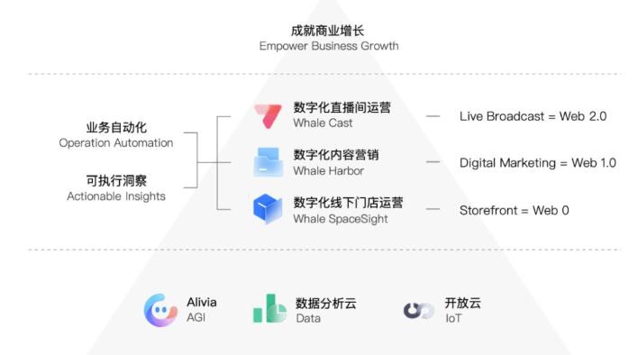 工厂智慧运营方案docx