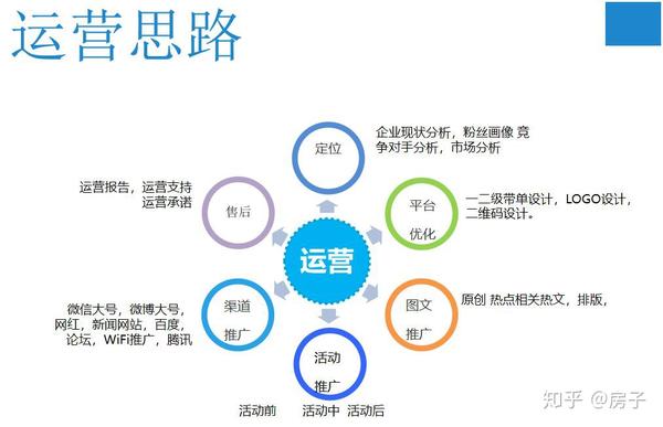 从「单兵作战」到「智慧中枢」——微信第三方平台如何重塑公众号运营新生态