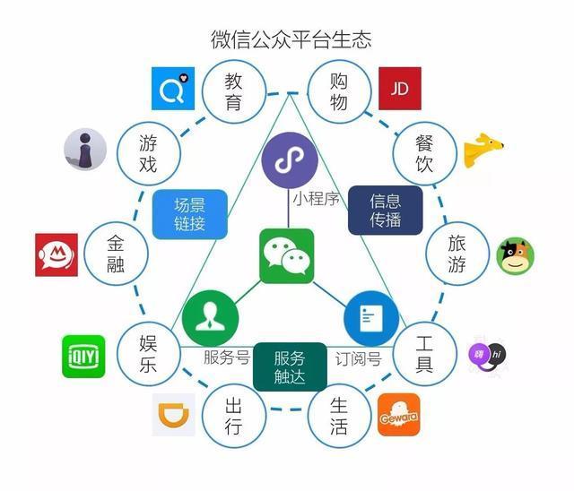 微信公告：集体下架