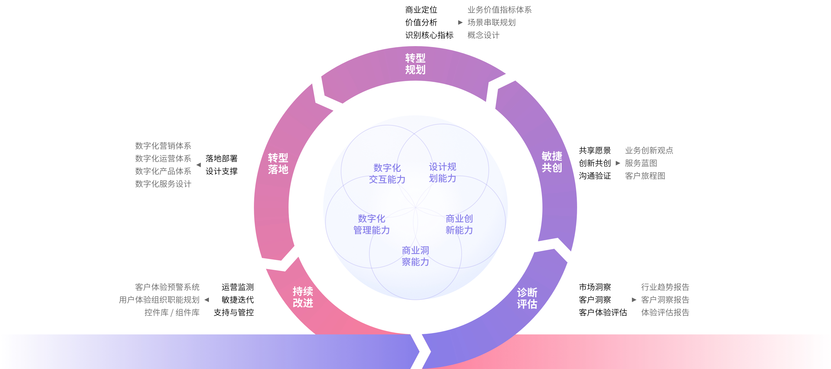 中型公司制药研发中的数字化转型：通过人力和组织因素释放创新