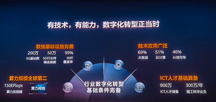 数字经济发展保障就业质量提升