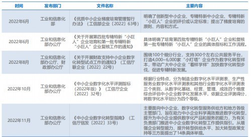 加快中小企业数实融合步伐