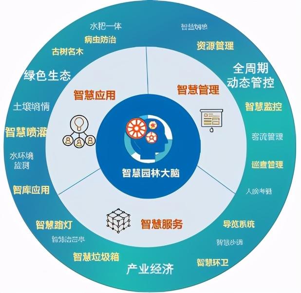雄安新区智慧城市科创中心：让未来之城可感可触