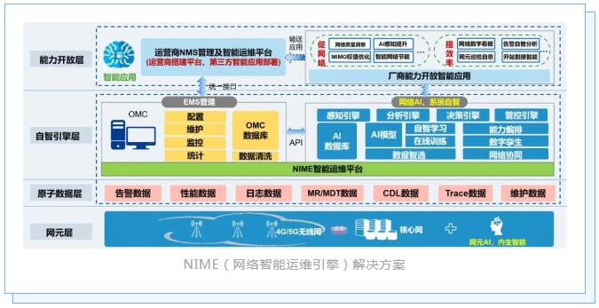 畅行“绿波带”来雄安体验智能交通