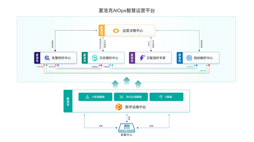 全链条运营突围美的置业夯实长期价值护城河